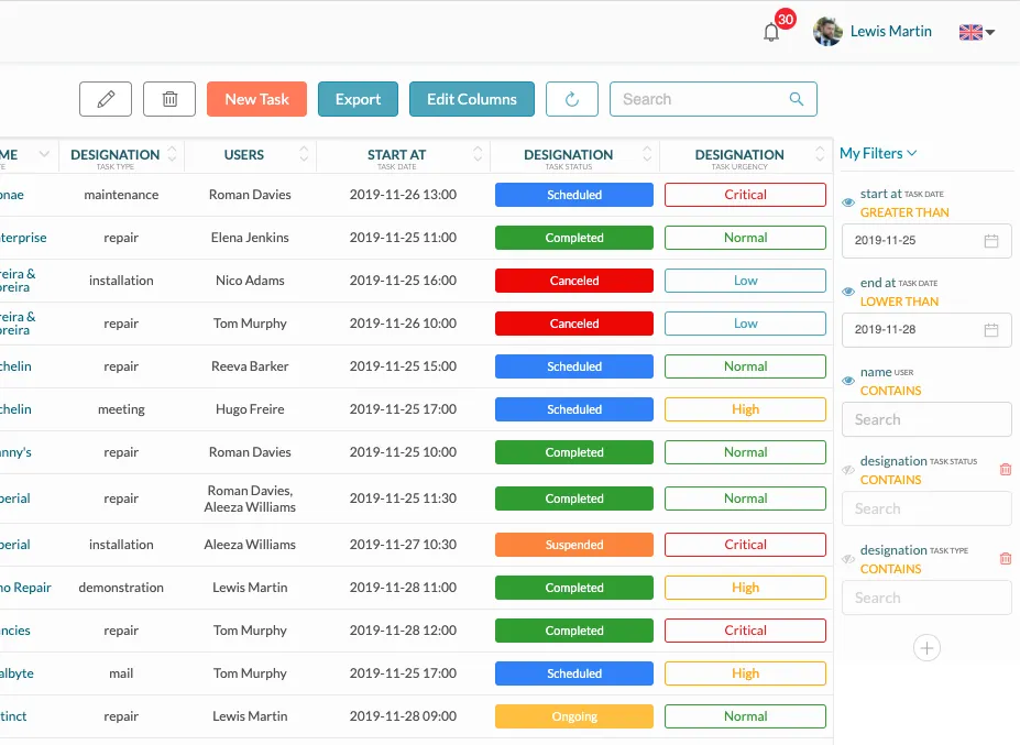 TitanTasks service tasks, showing statuses, assigned technicians and filters